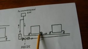 Отопление своими руками,схемы.