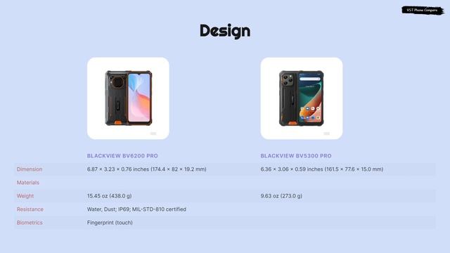Blackview BV6200 Pro vs Blackview BV5300 Pro