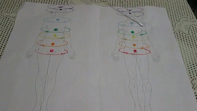 Искуственная чакра.