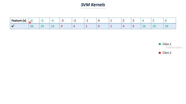 7.3.3. Support Vector Machine - Kernels смотреть онлайн