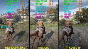 RTX 4060 Ti 16GB vs RTX 3080 vs RTX 3080 Ti | Test in 7 Games