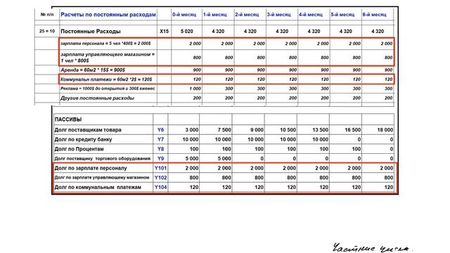10_Бизнес план для открытия магазина. Баланс проекта и расчет эффективности и окупаемости