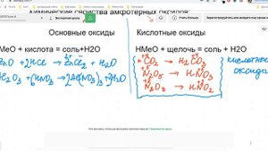 Химические свойства амфотерных оксидов