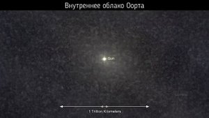 От КВАРКОВ до МУЛЬТИВСЕЛЕННОЙ | СРАВНЕНИЕ РАЗМЕРОВ | Гиперзум