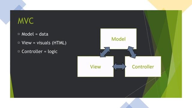 Introduction to Play смотреть онлайн