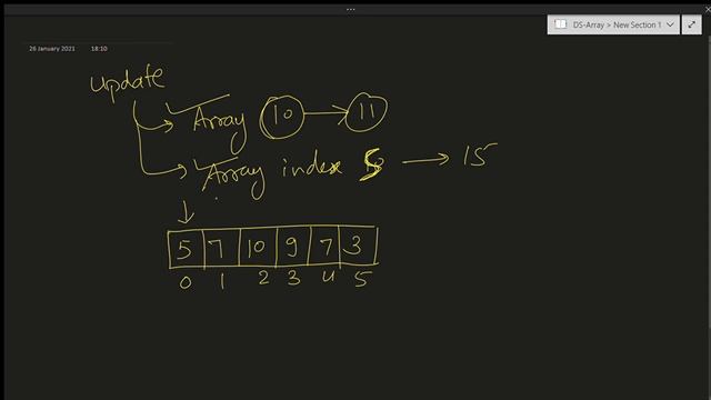 Understanding Array DS | Detailed discussion on arrays with insert, search, update with Big(O)