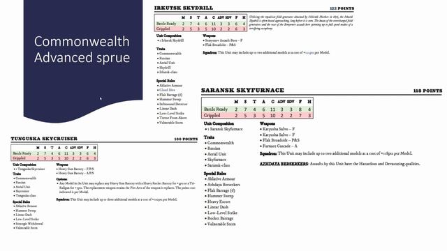 Dystopian Wars: Commonwealth 3.04 ORBAT DEEP DIVE смотреть онлайн
