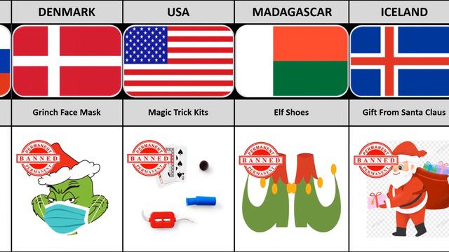 Banned Christmas Gifts From Different Countries смотреть онлайн
