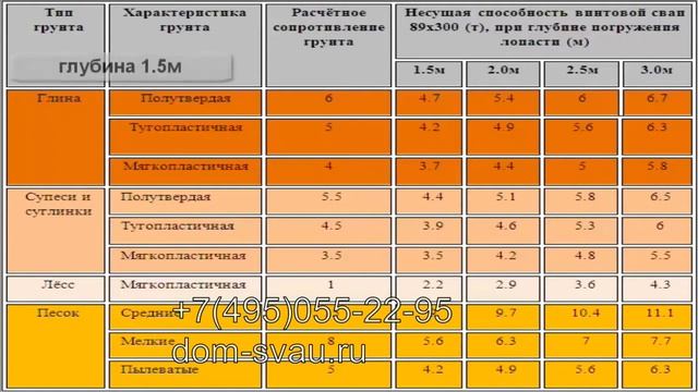 Ремонт фундамента винтовыми саями смотреть онлайн