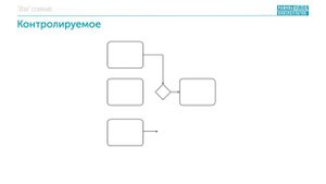 "Или" слияние BPMN