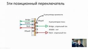 Гитарная схемотехника: Переключатели
