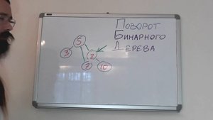 Поворот бинарного дерева