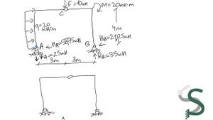 Трёхшарнирная рама. Построение эпюр M, Q и N. Проверка равновесия узлов