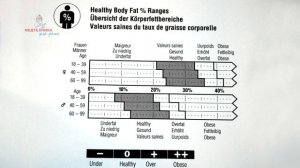 Весы анализаторы состава тела