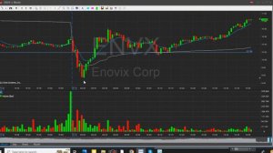 Between trade for 3 Min and Let it Grow was a good trading day