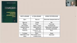 Виды септаккордов. Построение и определение на слух. Вебинар по сольфеджио