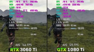 RTX 3060 Ti vs GTX 1080 Ti в 2К (1440p) - Тест в 10 играх