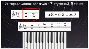 Малая септима. Правило по сольфеджио за одну минуту.