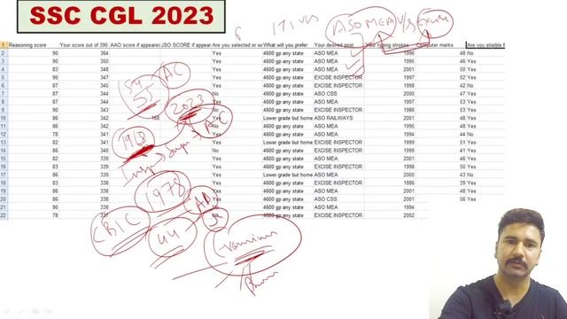 SSC CGL 2023 Final Expected Cutoff || Post preference