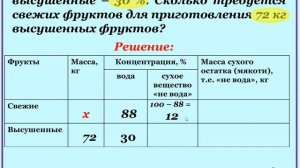 ОГЭ. Задание № 22