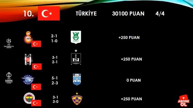 ÜLKE PUANI | 2023-2024 3. ELEME 2. MAÇ SONUÇLARI VE ANALİZİ смотреть онлайн