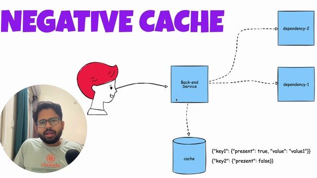 The Key to Prevent System Crashes: Unveiling the Power of Negative Caching смотреть онлайн