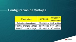 WEBINAR Compatibilidad Inversores Hibridos Procet referencias Axpert/Infini con Pylontech