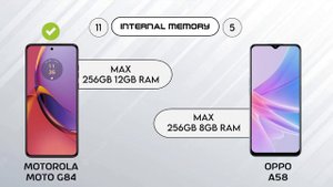 Motorola Moto G84 vs Oppo A58 | 9 Pro Tech | #motorola #oppo #9protech