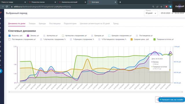ТОП 5 ошибок продавцов после старта продаж на вайлдбериз (wildberries)