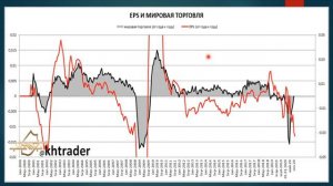 Еженедельный прогноз финансовых рынков/Что ждет финансовые рынки на текущей неделе/Прогноз на 2021г