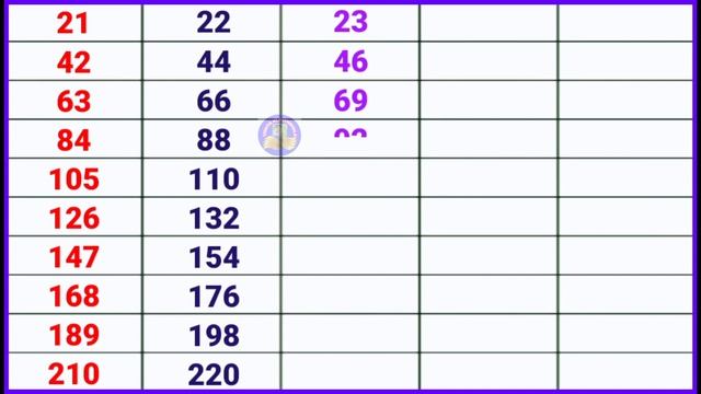 21 se 25 tak ka pahada video. Pahada video 21 se 25 tak. смотреть онлайн