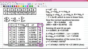 Curve Fitting 8- Least Squares Method_Equation of Exponential Curve (y=ab^x)