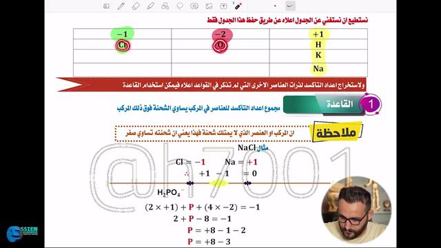 فصل رابع محاضره 1 حسين الهاشمي