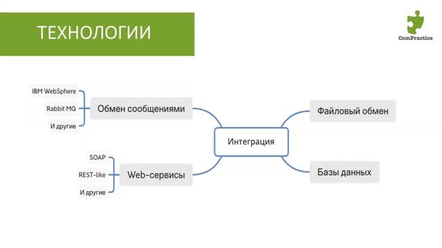 ЧЕМ ЗАНИМАЕТСЯ АНАЛИТИК НА ЗАДАЧАХ ИНТЕГРАЦИИ?