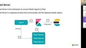 Fleet and Elastic Agent