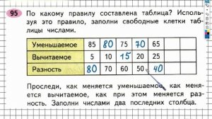 Задание №95 Сложение и вычитание - ГДЗ по Математике 2 класс (Моро) Рабочая тетрадь 1 часть