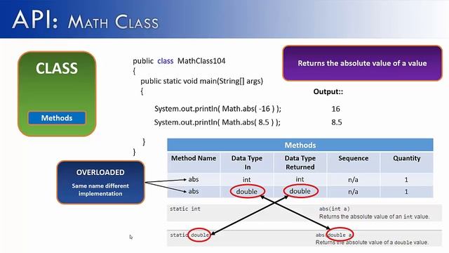 API Part 1: Math Class (Java)