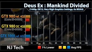 GTX 980 vs GTX 1060 vs GTX 980 OC | Which Should You Buy...???