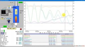 PID регулятор - принцип работы в графиках Часть 2