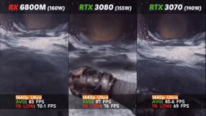 RX 6800M vs RTX 3080 vs RTX 3070  Laptop | 1440P Test in 8 Games part 2