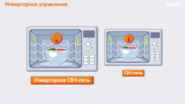 Как выбрать МИКРОВОЛНОВУЮ ПЕЧЬ？ смотреть онлайн