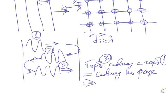 Наноэлектроника. Электрон в идеальном кристалле смотреть онлайн