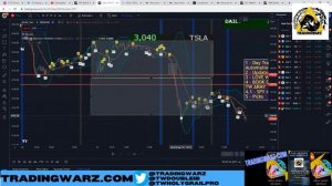 Day Trading University LIVE Example $TSLA $6,000 - I teach you bank