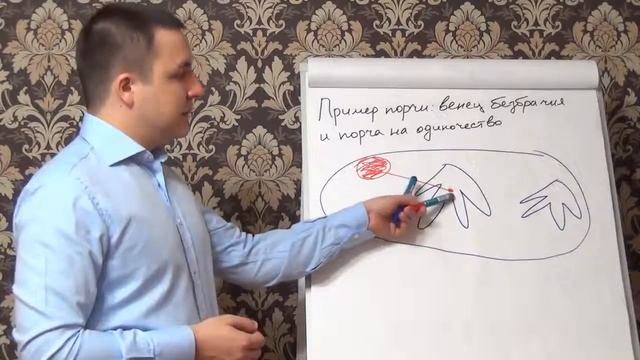 Порча на одиночество или венец безбрачия, снять сглаз с себя самостоятельно