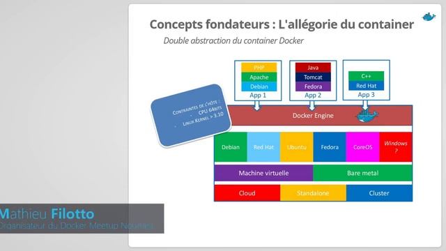 Docker Meetup Nouméa #1 - Introduction Docker смотреть онлайн