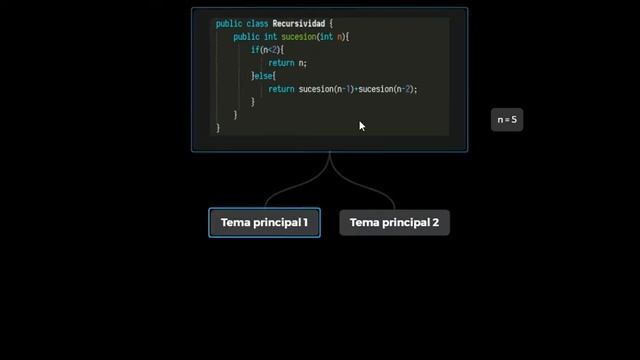 Programación en Java | Recursividad (Ejemplo Sucesión de Fibonacci) смотреть онлайн