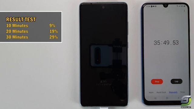 Samsung Galaxy S20 FE Battery Charging test 0% to 100% | 15W fast charger 4500 mAh смотреть онлайн