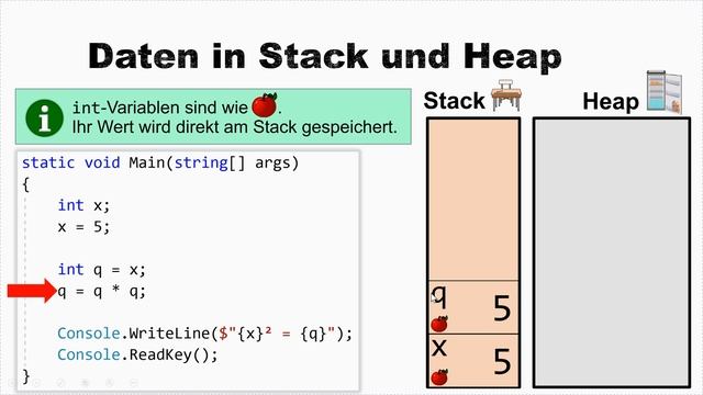 Wert- und Verweistypen in C# - Teil 1 - Hinweise auf Essbares смотреть онлайн