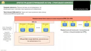 О системе управления развитием территории. Общие тезисы и принципы, опыт и перспективы.