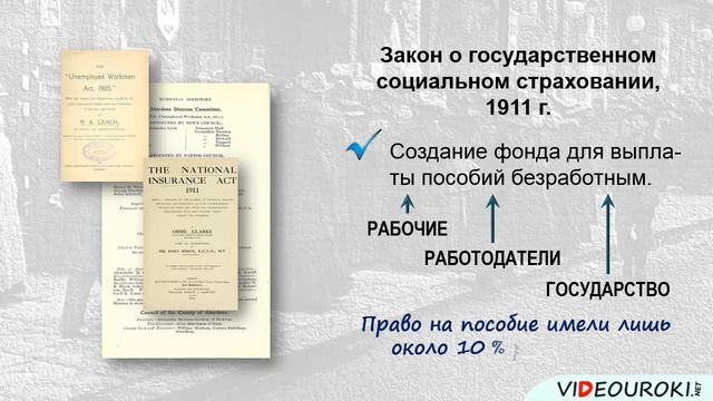 Рынок труда и безработица. Виды безработицы.